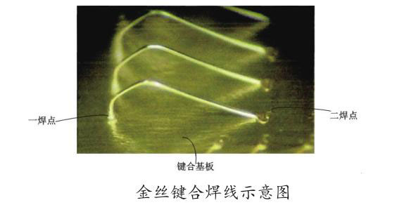 金絲球焊引線鍵合 金絲球焊引線鍵合