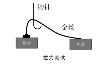 拉力測試.png 拉力測試.png