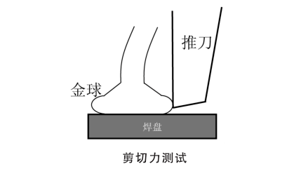 剪切力測試.png 剪切力測試.png